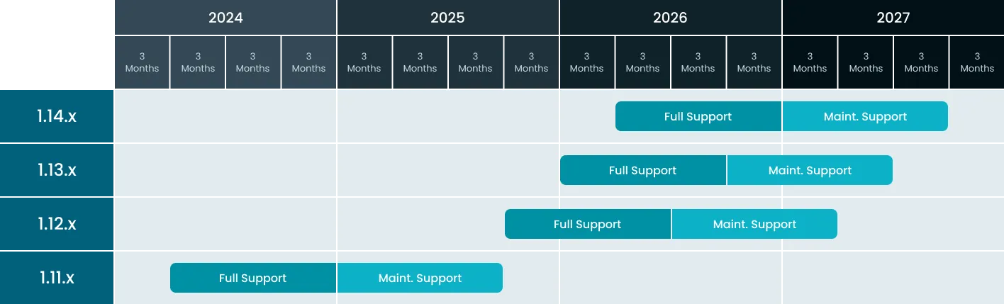Epinio Support Matrix